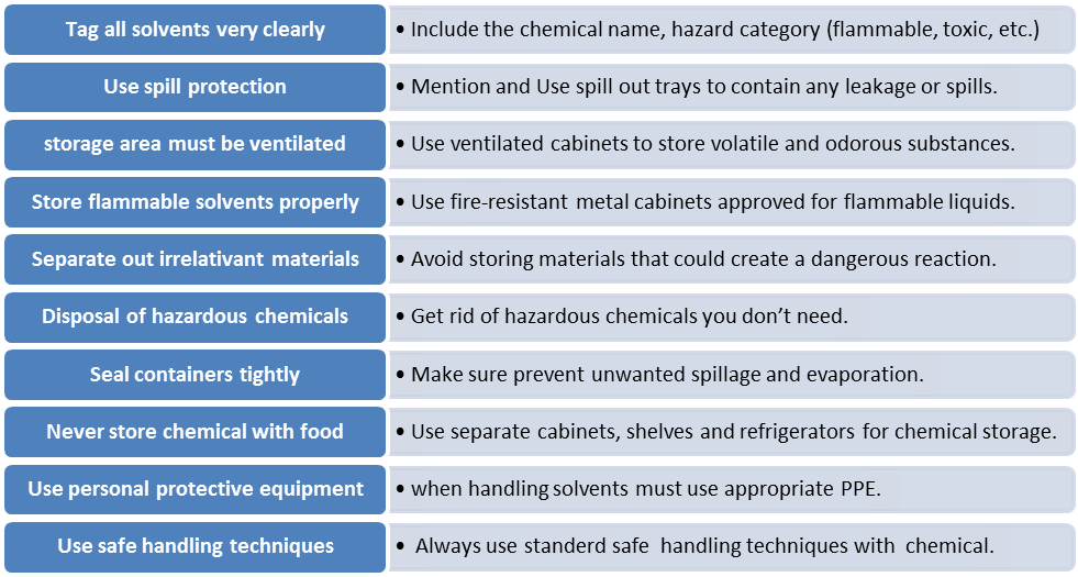 Safe handling of industrial solvents