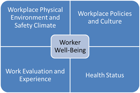 worker well being 