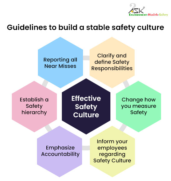 safety culture 