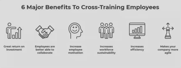 Cross Training Benefits