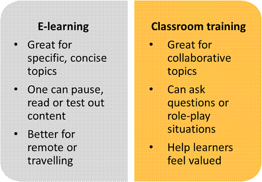 E-learnings / classroom training 
