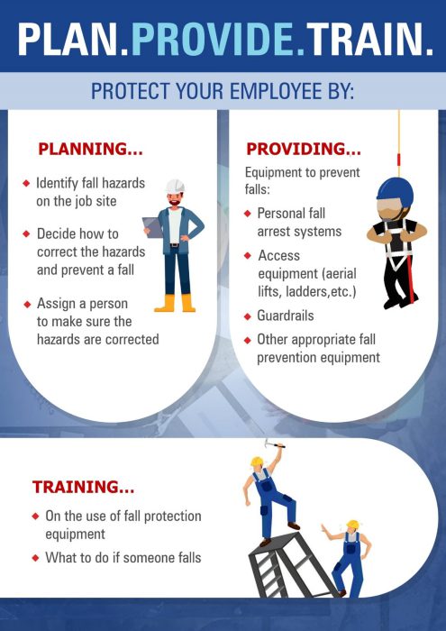 fall protection safety