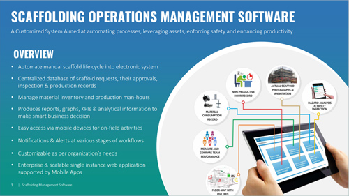 Scaffolding Operations Management Software